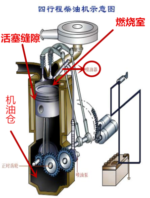 关于"机油门",汽车专业小编觉得是时候还原事实了!