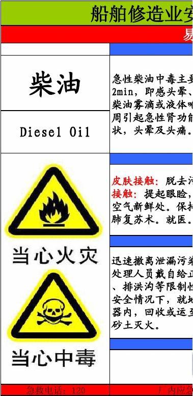 柴油危害告知牌