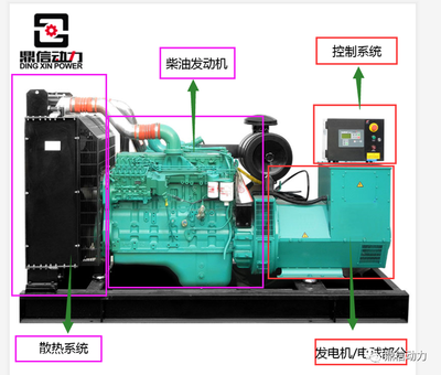 「图解」柴油发电机组系统部件
